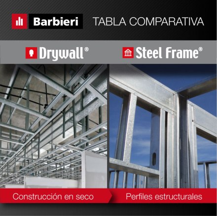 comparativa-drywall-steel-frame