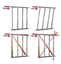 Transmision de cargas laterales en un panel de steel framing