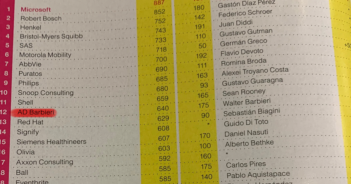 Revista Apertura