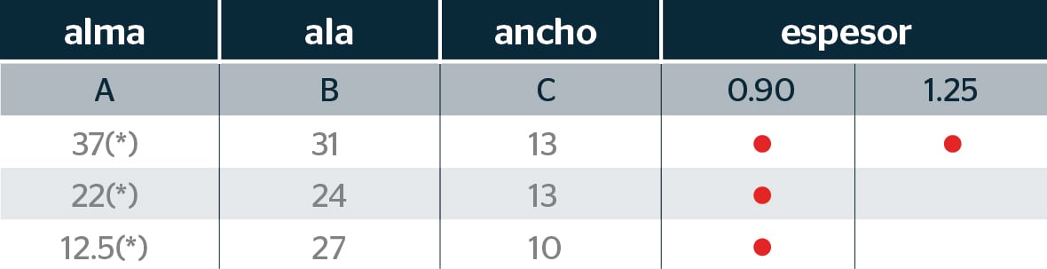 tabla PO