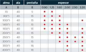 tabla-PGC